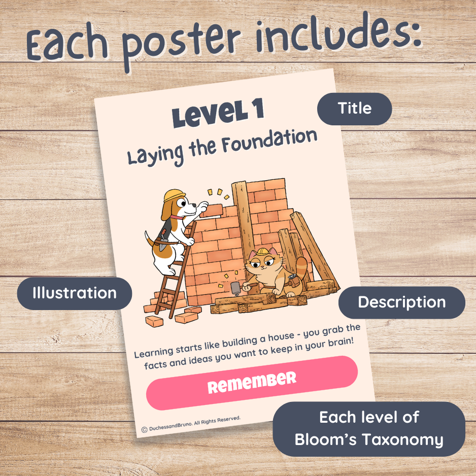 How to Think Big with Bloom’s Taxonomy Posters