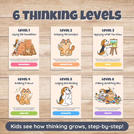 How to Think Big with Bloom’s Taxonomy Posters