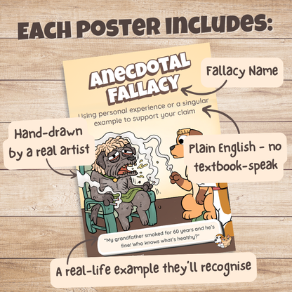 Anecdotal Fallacy poster with labels pointing out the fallacy name, plain English definition, hand-drawn artwork and real-life example