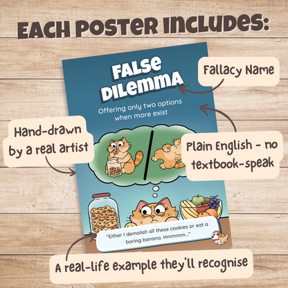 False Dilemma poster with labels pointing out the fallacy name, plain English definition, hand-drawn artwork and real-life example